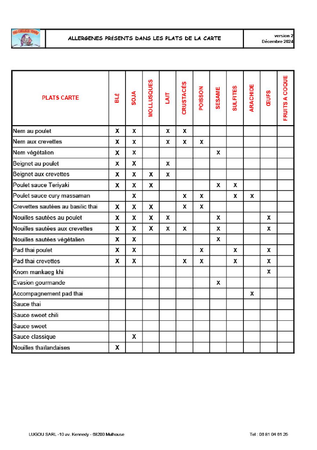 Les allergènes possibles dans nos plats